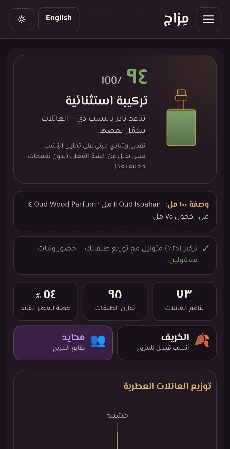 تحليل المكس